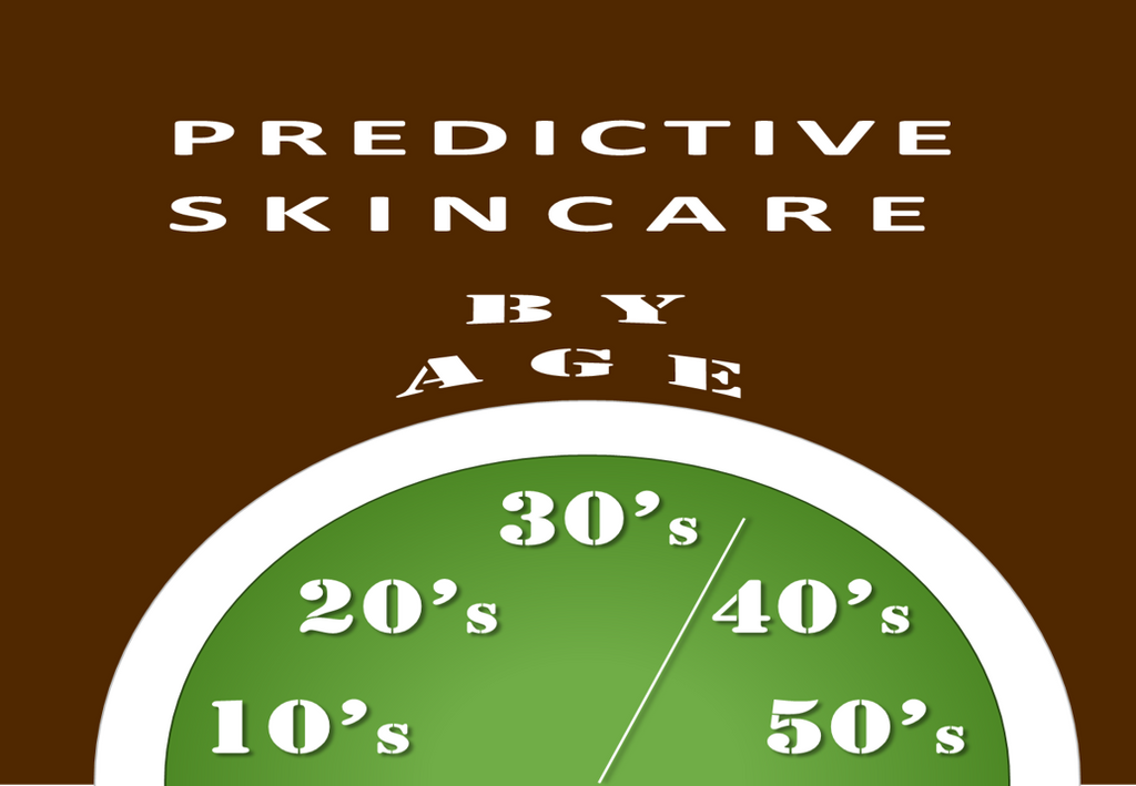 Predictive Skincare by Age